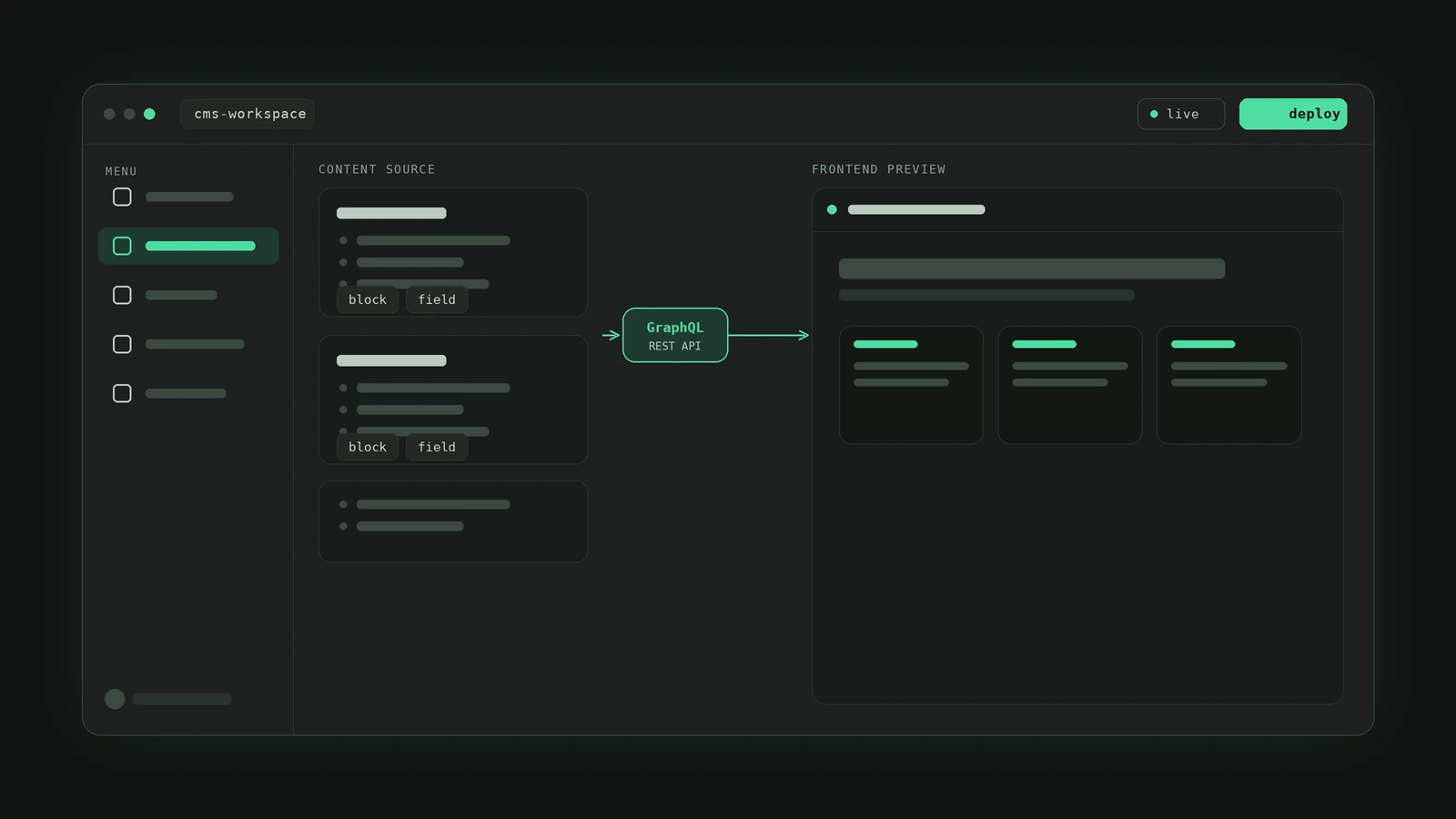 Abstract dashboard showing CMS content blocks linked through a GraphQL and REST API node to a rendered frontend page preview.
